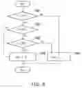 Fig. 07 - Memory apparatus and method thereof for operating memory