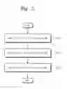 Fig. 06 - Flash memory devices, methods for programming the same, and memory systems including the same