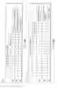Fig. 49 - Semiconductor memory device which stores plural data in a cell