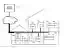 Fig. 01 - Flexible reservation request and scheduling mechanisms in a managed shared network with quality of service
