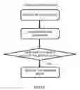 Fig. 08 - Method for admission control, and apparatus and communication system thereof