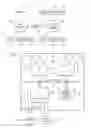 Fig. 02 - Method and architecture for a scalable application and security switch using multi-level load balancing