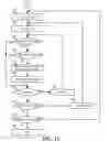 Fig. 09 - Systems and methods for capacity planning using classified traffic