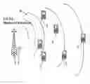 Fig. 01 - Relaying data in a communication system