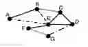 Fig. 01 - Routing method intended for intermittently connected networks