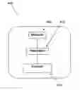 Fig. 01 - Performance measurement
