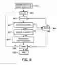 Fig. 06 - Apparatus and method of configuring a device in a network