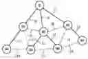 Fig. 01 - Method for establishing bidirectional data transmission paths in a wireless meshed communication network
