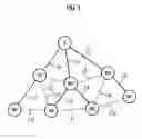 Fig. 02 - Method for establishing bidirectional data transmission paths in a wireless meshed communication network