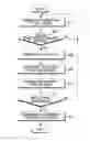 Fig. 01 - APPARATUS AND METHOD FOR SUPPORTING PARTIAL FREQUENCY DIVISION DUPLEX IN A COGNITIVE RADIO WIRELESS COMMUNICATION SYSTEM