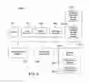 Fig. 09 - OPERATOR CLOUD FOR MOBILE INTERNET SERVICES
