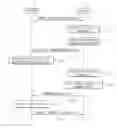 Fig. 01 - METHOD FOR RANDOM ACCESS PROCESS IN MOBILE COMMUNICATION SYSTEM