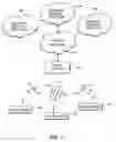 Fig. 02 - Communicating system information in a wireless communication network