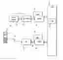 Fig. 01 - Telecommunications networks and devices