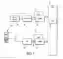 Fig. 02 - Telecommunications networks and devices