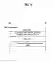 Fig. 07 - METHOD FOR TRANSMITTING SIGNALS, METHOD FOR ALLOCATING RESOURCE AND METHOD FOR CONSTRUCTING UPLINK MAP FOR THE SAME
