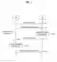 Fig. 02 - Method of converting allocated radio resource mode of MS in wireless access system