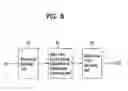 Fig. 09 - Method and Apparatus for Decoding/Encoding a Video Signal