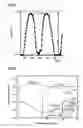 Fig. 02 - Method and apparatus for producing radioisotope