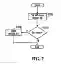 Fig. 07 - Alarm system call handling