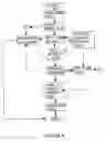 Fig. 07 - Dynamic multiple server IVR strings