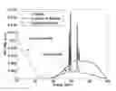 Fig. 01 - Image quality in photon counting-mode detector systems