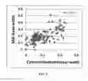 Fig. 10 - Method and system for characterizing cortical structures