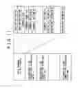 Fig. 12 - Information recording apparatus and information recording method