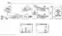 Fig. 01 - Optical sampling with coherent detection