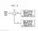 Fig. 07 - Optical sampling with coherent detection