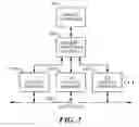 Fig. 03 - Method and apparatus for handling data and aircraft employing same