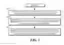 Fig. 06 - Method and apparatus for handling data and aircraft employing same