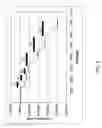 Fig. 06 - NOx adsorptive films for NOx sensor technologies