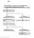 Fig. 02 - Method of alkali processing substance containing arsenic