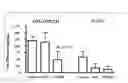 Fig. 01 - Compositions and methods for visualizing and eliminating cancer stem cells