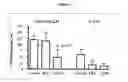 Fig. 02 - Compositions and methods for visualizing and eliminating cancer stem cells