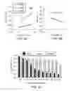 Fig. 03 - Compositions and methods for enhancing transport through mucus