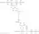 Fig. 13 - Cosmetic Compositions with Chitosan and Silicone Elastomers
