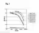 Fig. 02 - Interleukin-6 receptor binding polypeptides
