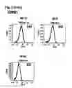 Fig. 04 - Interleukin-6 receptor binding polypeptides