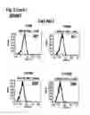 Fig. 06 - Interleukin-6 receptor binding polypeptides