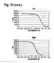 Fig. 20 - Interleukin-6 receptor binding polypeptides