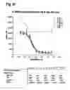 Fig. 46 - Interleukin-6 receptor binding polypeptides