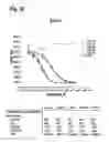 Fig. 47 - Interleukin-6 receptor binding polypeptides