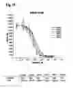 Fig. 48 - Interleukin-6 receptor binding polypeptides