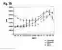 Fig. 55 - Interleukin-6 receptor binding polypeptides