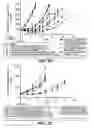 Fig. 45 - Anti-CD79B antibodies and immunoconjugates and methods of use