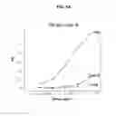 Fig. 07 - Deletion of the beta 20-21 loop in HIV gp120 exposes the CD4 binding site for improved antibody binding and antibody induction