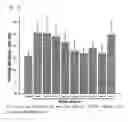 Fig. 04 - Compositions for suppressing obesity