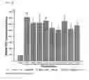 Fig. 07 - Compositions for suppressing obesity